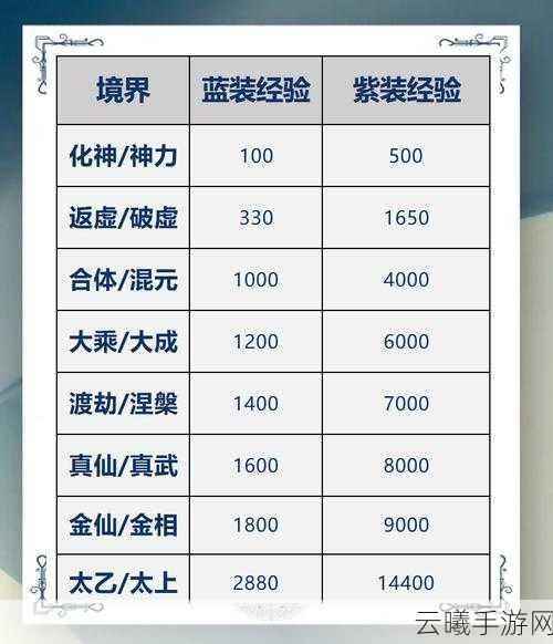 猎魂觉醒兽潮技能揭秘，半永久属性加成，赛季制狩猎挑战等你来战！