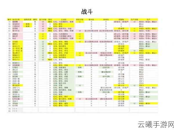 仙剑奇侠传6手游,揭秘灵脉速度的重要性与趣味玩法