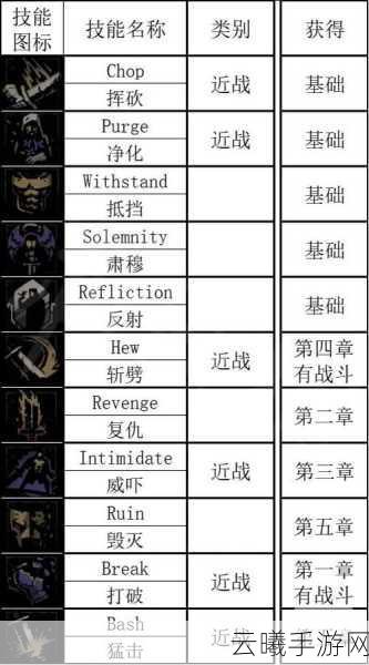 暗黑地牢2麻风剑客技能解锁全攻略,探索瞎子剑圣的传奇之路