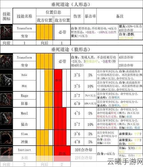 暗黑地牢2麻风剑客技能解锁全攻略,探索瞎子剑圣的传奇之路