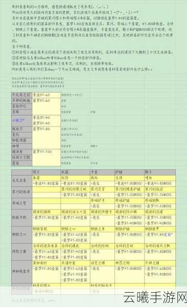 贪婪洞窟2暗金装备获取攻略，提高掉落几率的绝妙方法