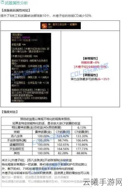 DNF手游驱魔师武器选择与趣味玩法深度解析