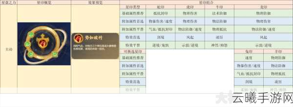 梦幻西游手游,大唐官府门派技能深度解析,揭秘伤害提升之道