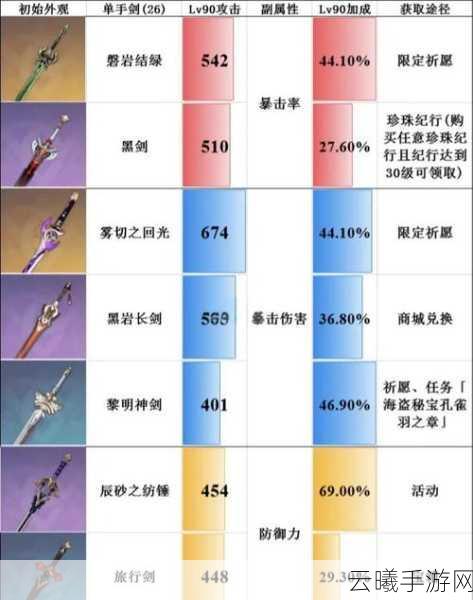 原神北陆单手剑原胚获取攻略,详细步骤、技巧与趣味玩法分享