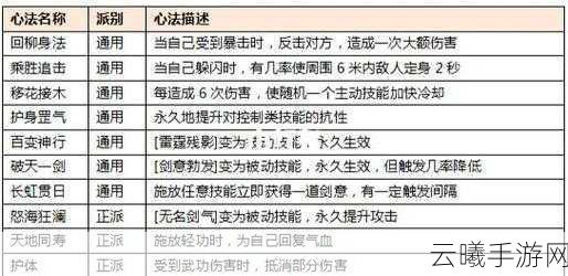 剑灵手游气功师洪门秘籍加点与PVP/PVE群战攻略全解析