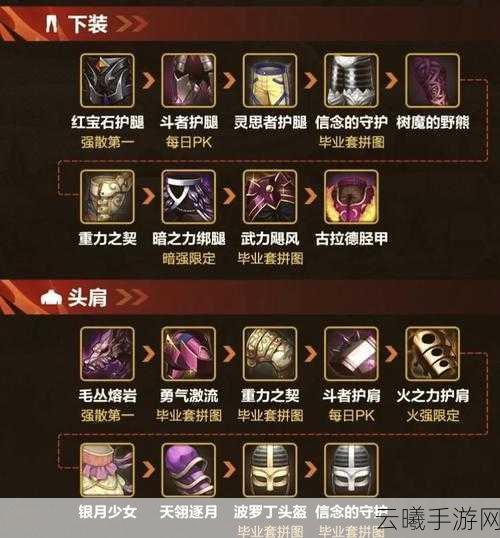 地下城与勇士M,揭秘瞎子搬砖最快套装,打造你的极速冒险之旅!