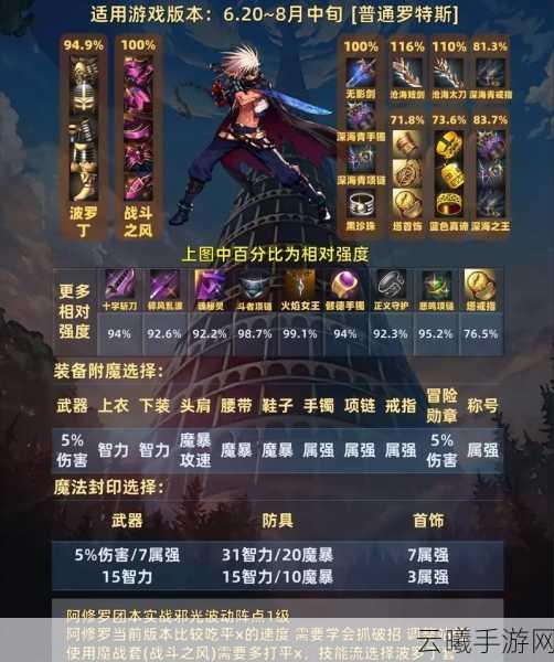 DNF韩服手游阿修罗100智力与15属强之争,哪个更胜一筹?