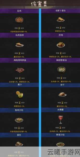 地下城堡3,魂之诗秘境10灼热之墟物理队通关全攻略