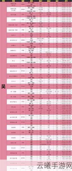 三国志战略版法正阵容搭配全攻略，打造无敌战队，征服三国乱世！