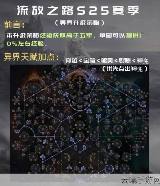 流放之路永久区与裂隙赛季,深度对比与趣味玩法揭秘