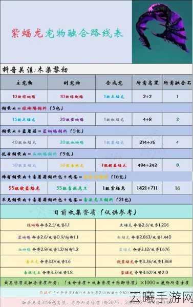 创造与魔法治疗魔法合成攻略及趣味玩法揭秘