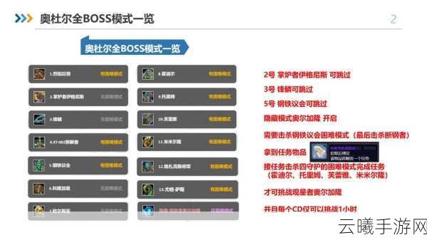 魔兽世界手游化揭秘，魔古山宝库最终BOSS开启秘籍与趣味玩法详解