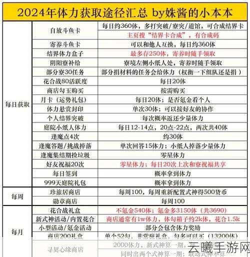 阴阳师树妖御魂全攻略,掉落地点、获取方法及趣味玩法揭秘