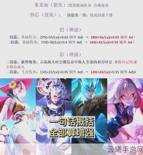 王者荣耀宣布取消与Burberry合作,玩家态度各异,新玩法即将上线引热议