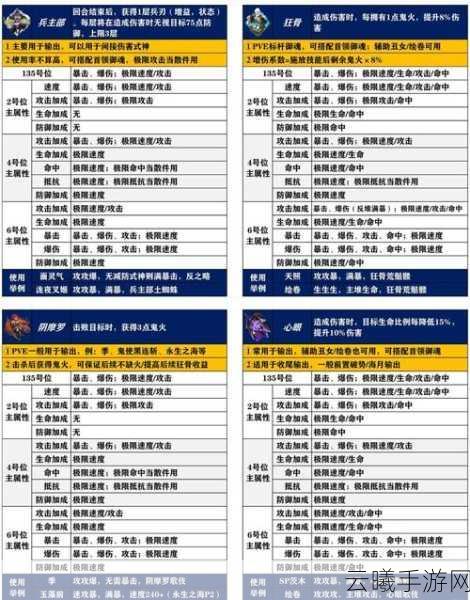 阴阳师御魂副属性强化深度解析,揭秘强化规律,打造极致策略阵容!