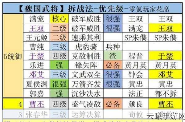 三国志战略版A级战法推荐与进阶玩法全攻略