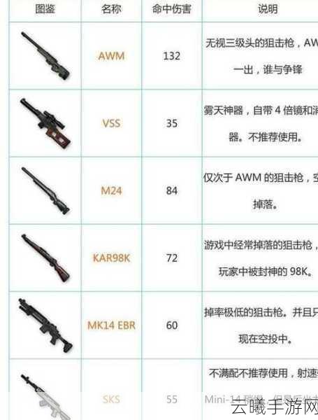 绝地求生刺激战场M24获取攻略及资源管理技巧详解,解锁吃鸡新姿势