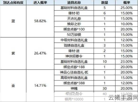天涯明月刀手游四海珍奇奇遇,未解之谜与趣味玩法全揭秘
