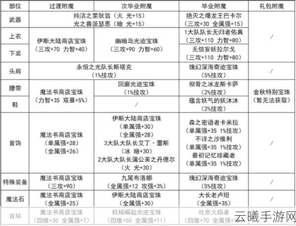 DNF战力误区全解析,助你高效提升战斗力并探索趣味玩法