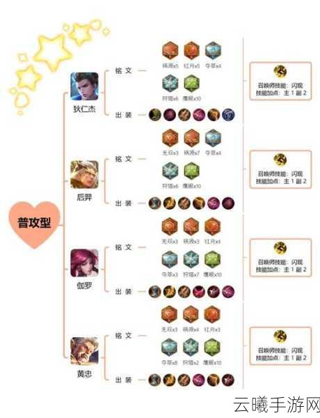 王者荣耀阿古朵铭文搭配全攻略，打造最强萌兽野王