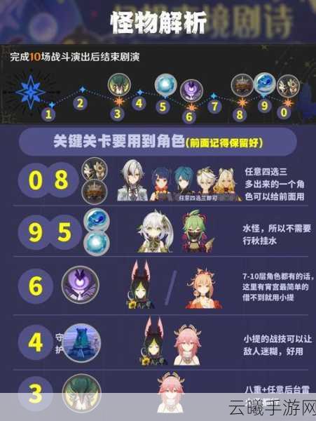 原神手游仇恨机制揭秘与BOSS拉怪策略深度解析