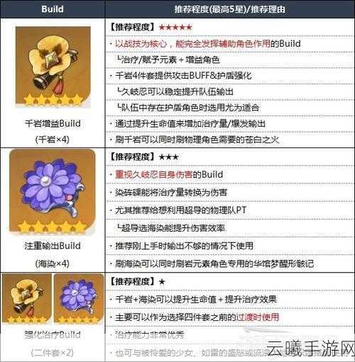 原神久岐忍圣遗物搭配攻略,解锁战斗与治疗双重潜能
