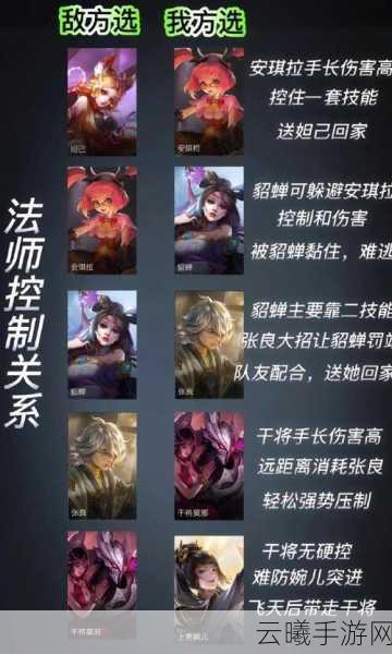 王者荣耀中克制云中君战士全攻略,策略、技巧与趣味玩法详解