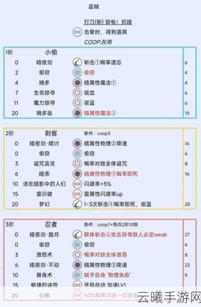 暗喻幻想手游资讯,全面解析暗黑法师解锁攻略及趣味玩法
