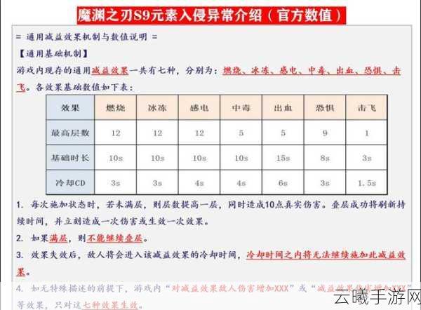 魔渊之刃卡片系统揭秘,永久效力与趣味玩法大放送