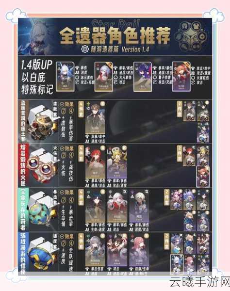 崩坏,星穹铁道景元遗器搭配与趣味玩法全解析