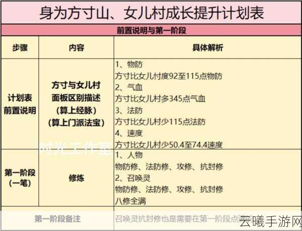 梦幻西游手游全新攻略,深度探索子女育发宝典,开启育儿新篇章,揭秘秀发茁壮成长秘籍