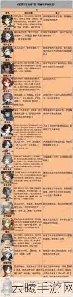重返未来1999六星角色深度解析与趣味玩法探索