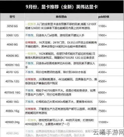 GTA5低配置畅玩攻略,流畅体验,显卡推荐大揭秘!