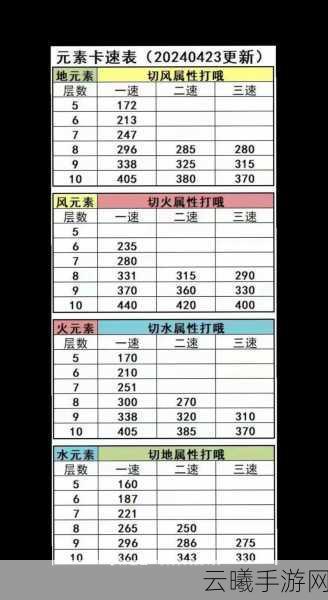 石器时代M深度探索,实用攻略与四大属性队伍趣味玩法解析