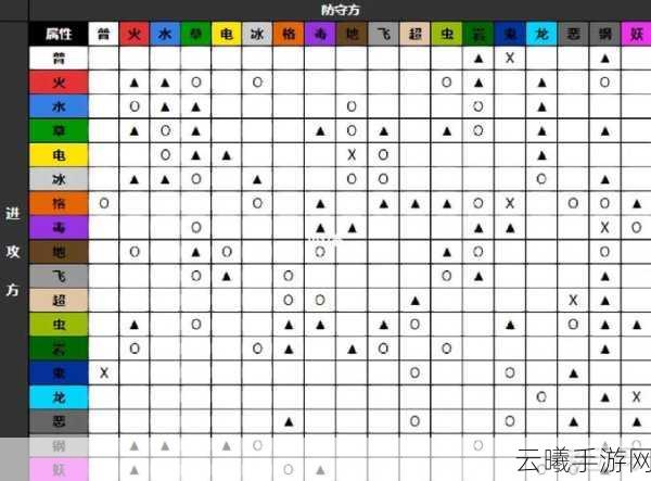 口袋妖怪，属性之战全新上线，探索属性克制奥秘！