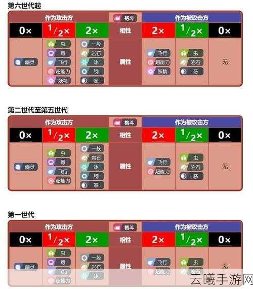 口袋妖怪,属性之战全新上线,探索属性克制奥秘!