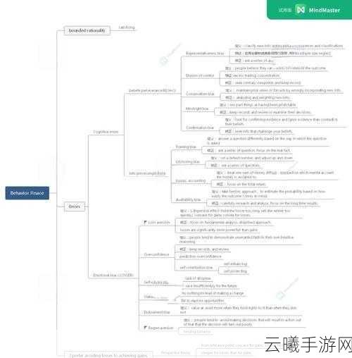 2025年CFA三级备考攻略,时间规划与学习内容介绍