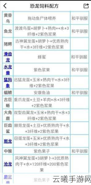 方舟，生存进化手游饲料配方大全及龙蛋饲料配方汇总，探索无限生存乐趣！