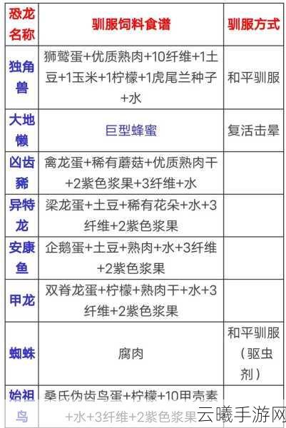 方舟,生存进化手游饲料配方大全及龙蛋饲料配方汇总,探索无限生存乐趣!