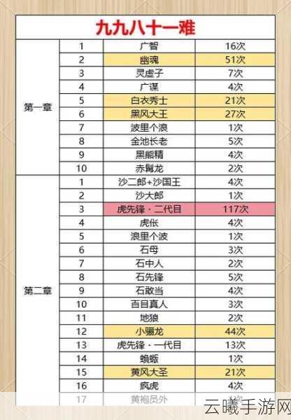 详细攻略,揭秘黑神话,悟空葫芦仙人支线任务全攻略