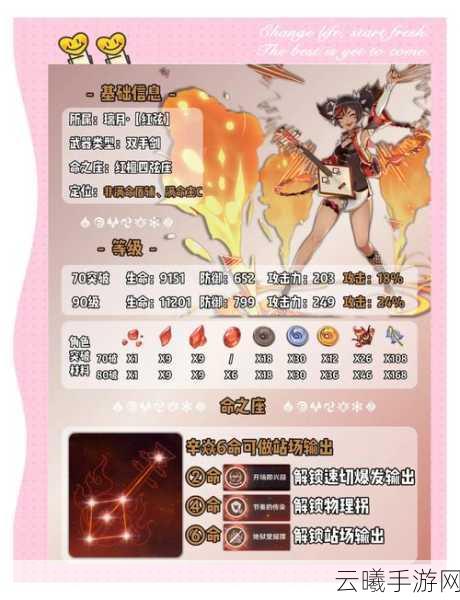 原神辛焱命之座效果深度解析，几命辛焱最强势？