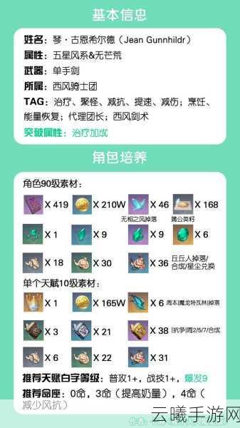 原神深度解析,琴适合什么圣遗物?全能型角色玩法揭秘