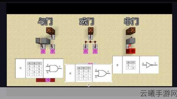 我的世界手游资讯，红石铁门开关制作教程及趣味玩法揭秘
