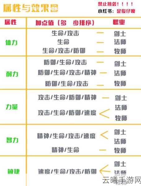 光明勇士宠物类型深度剖析,三大类型特色对比及趣味玩法概览
