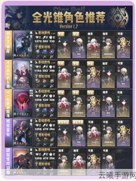 崩坏，星穹铁道过往未来光锥详解及趣味玩法探索