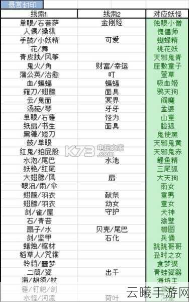 阴阳师悬赏封印妖怪大全，探索奇幻世界的全新冒险之旅