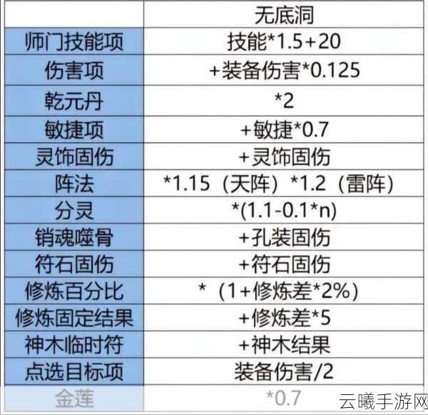 梦幻新诛仙深度解析,揭秘深探技能伤害判定与趣味玩法