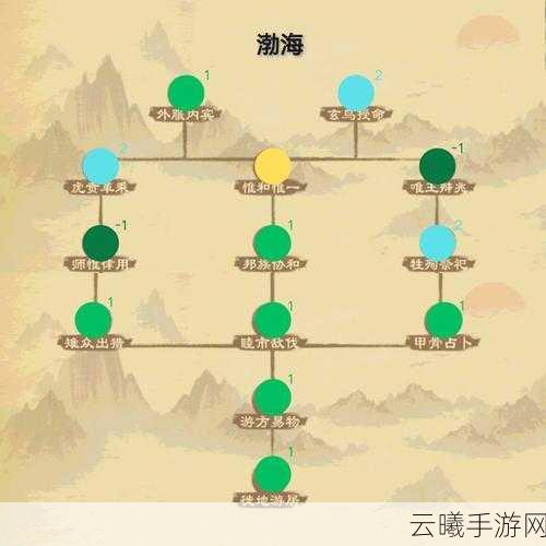 大周列国志新手入门全攻略，策略与趣味的完美融合