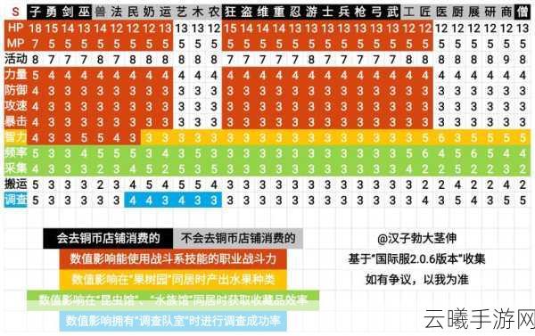 王都创世物语人物属性提升全攻略,打造无敌国王之路