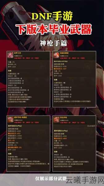 DNF手游60版本地灵装备爆率大揭秘!重温经典,探索无限可能!